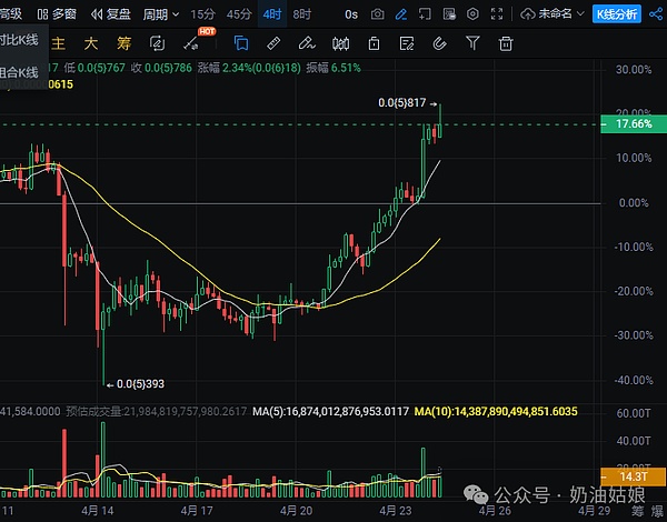 比特币还能继续真香吗？资深投资人告诉你答案