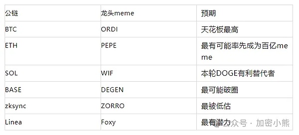 加密货币市场周报：美联储按兵不动，Tether豪掷千金买显卡