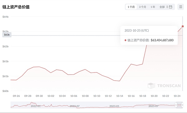 机构大举进军比特币ETF，但散户仍是市场主角
