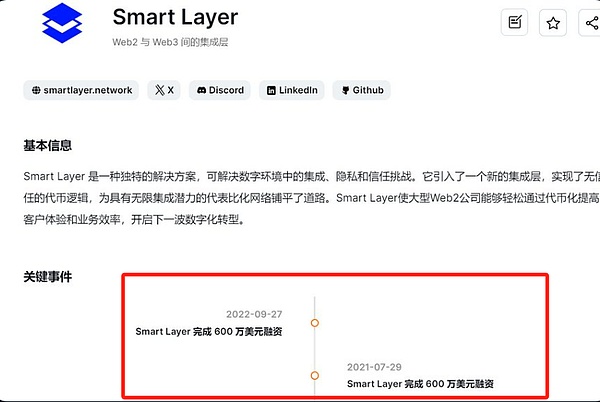 昨晚以太坊多单完美收官，40个点利润到手！