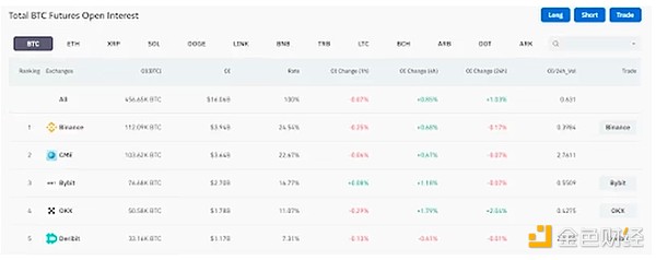 Web3未来十年的破局者：C链在TOKEN2049展现的雄心壮志