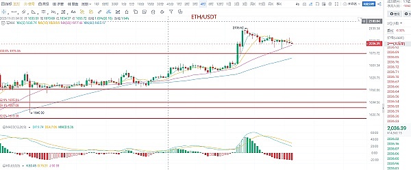 Chainlink强势反弹：这次牛市能走多远？