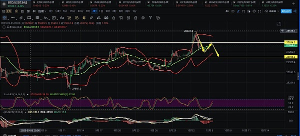 比特币大戏：24800美元失守已成定局？十月能否迎来转机？