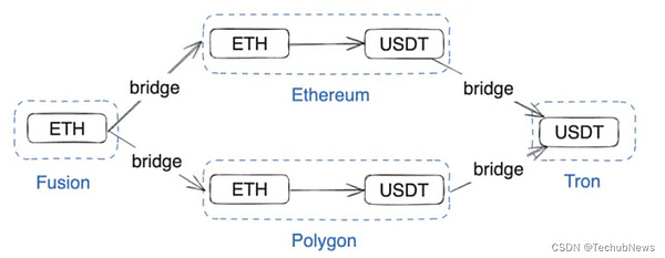 数字货币市场风云变幻：8月6日BTC/ETH关键点位的操作智慧