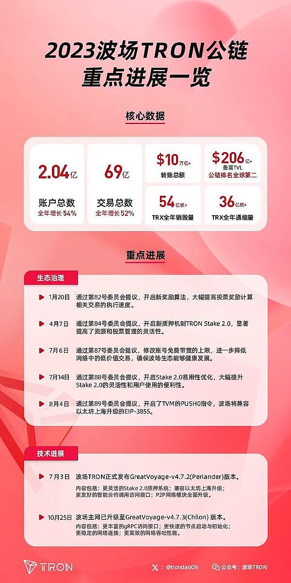 链游寒冬下，IMX还能否重拾昔日荣光？