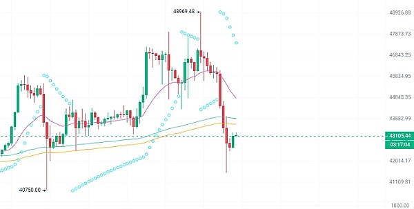 比特币市场风云再起：ETF获批带来的疯狂与期待