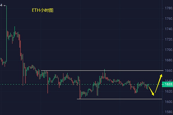 V神大动作：千万USDC转交易所，抄底时机来临？