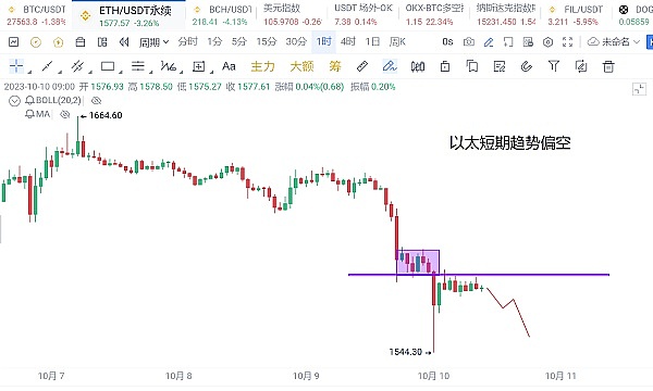 比特币疯狂冲顶，这波行情你看懂了吗？