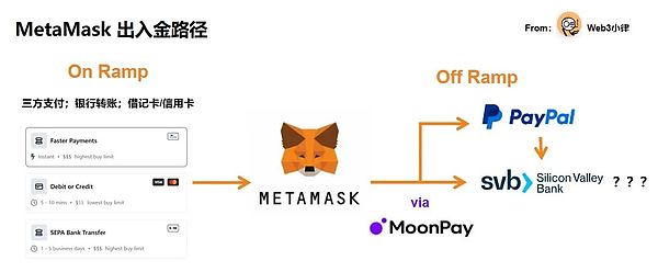以太坊无状态客户端：一场解放节点的革命