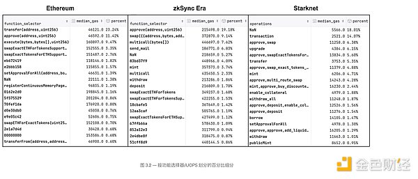 以太坊合并周年记：5个你可能忽视的关键变化