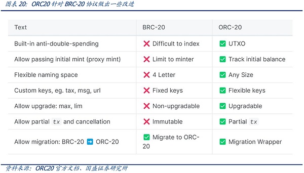 比特币鲸鱼疯狂扫货，但这波操作真能托起牛市吗？