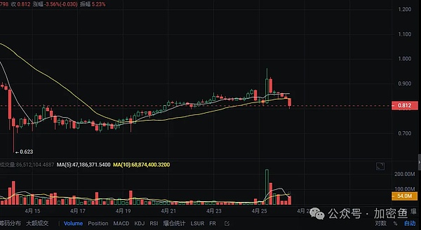 比特币即将迎来历史性时刻：17.7万亿美金洪水或将涌入