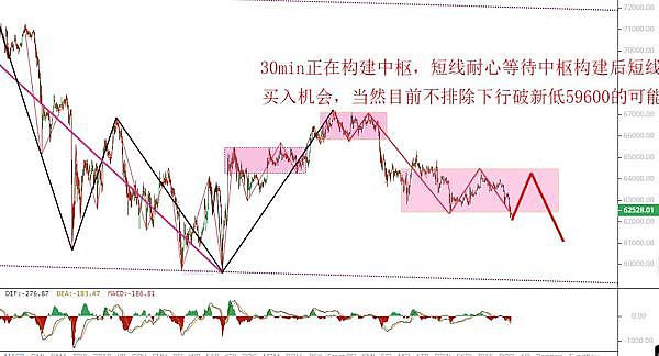 市场周报：这周有哪些值得埋伏的潜力币？FTX清算风暴来袭