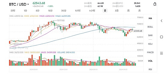 疯狂！比特币再创新高，老司机手把手教你把握2025牛市