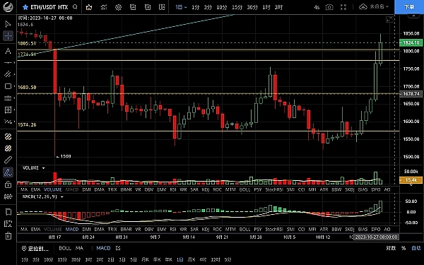 8月DOGE行情深度解析：30亿持仓暗藏玄机，暴涨前夜来了？