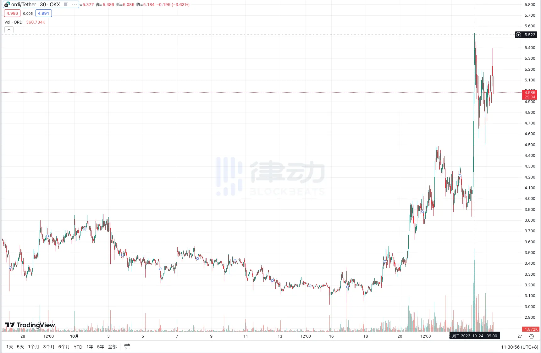 HyperLend：为Hyperliquid生态注入资本活力的关键基建