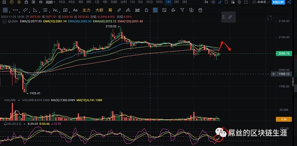 AMS代币：一场颠覆传统游戏的数字革命