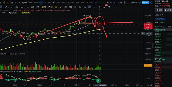 当马基雅维利遇见区块链：DAO治理的现实困境与出路