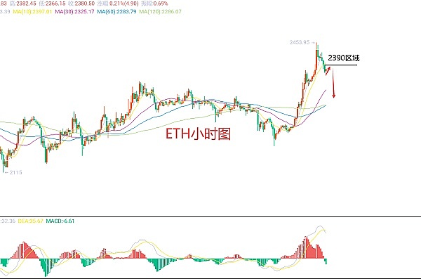 牛市曙光初现，我们还有机会搭上这班财富列车吗？