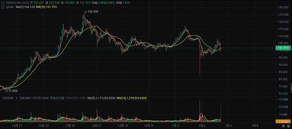 9月12日BTC/ETH合约：跌宕起伏中的交易机会