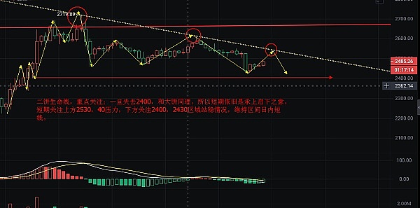 传统金融突围战：银行、资管和金融科技如何玩转区块链?