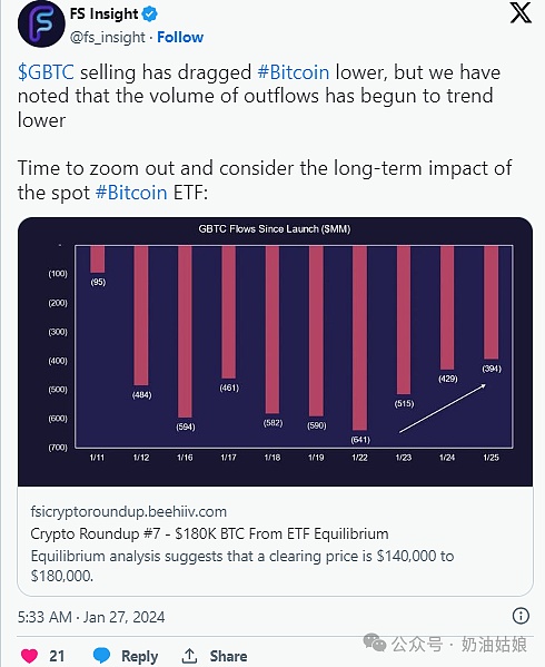 加密资产ETF：传统金融与数字资产的世纪握手