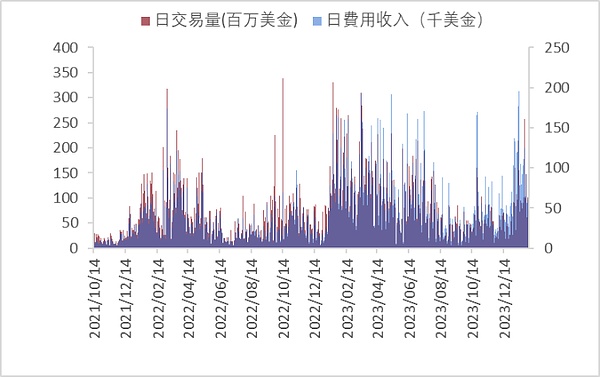 数字货币市场持续低迷：比特币以太坊或将面临进一步调整