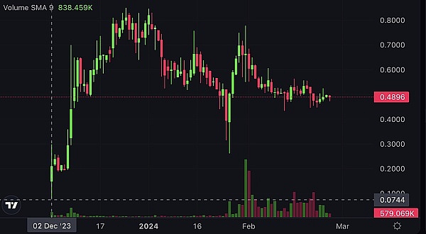 为什么我认为Hooked Protocol可能成为这轮牛市的黑马