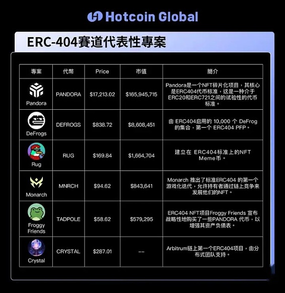 创业者必看：区块链如何成为你的商业加速器