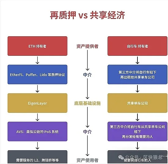 当区块链遇上谷歌：LayerZero的选择是进步还是妥协？