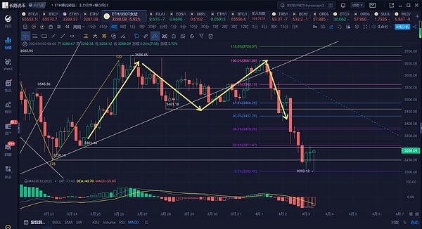黑色星期五降临：比特币以太坊或将迎来新一轮暴跌