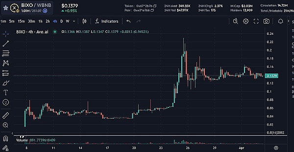资深交易员李隆9.22独家观点：比特币以太坊关键位大揭秘