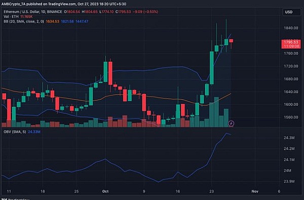 8月14日加密货币合约交易指南：稳健盈利才是王道