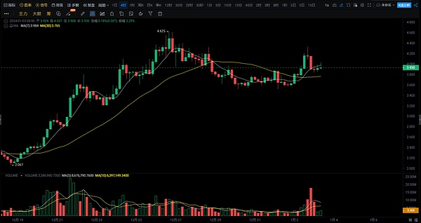 比特币生态崛起：为什么Layer2将让它后来居上超越以太坊？