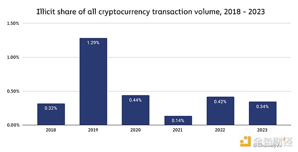 当金融遇上互联网：Robinhood与Coinbase的千亿用户争夺战