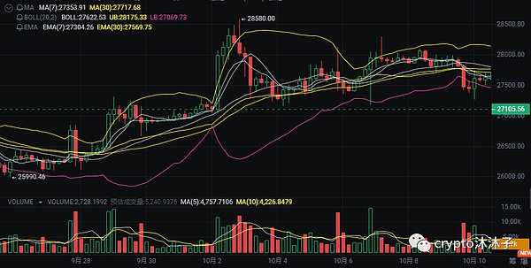 市场风云变幻：当黄金与比特币齐舞，华尔街究竟在下一盘什么棋？
