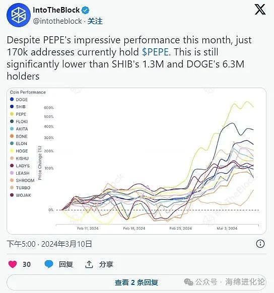 比特币牛市信号显现：资深分析师解读关键突破点