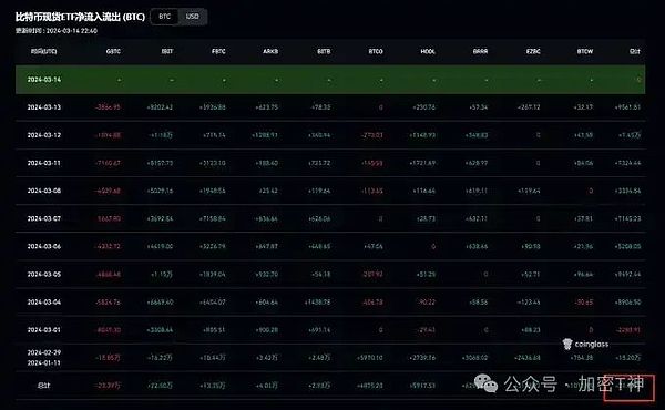 ORDI币暴涨1100%的背后：一场疯狂的比特币狂欢