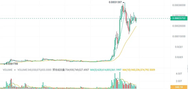 孙宇晨：一个币圈行为艺术家的浮沉录