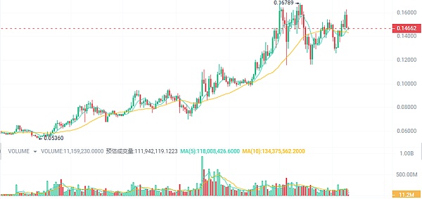 JASMINER闪耀迪拜：一场颠覆想象的区块链盛宴