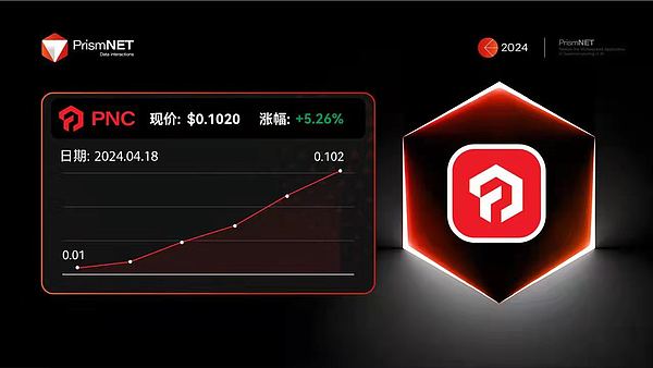12月，新的起点：在投资与人生的十字路口