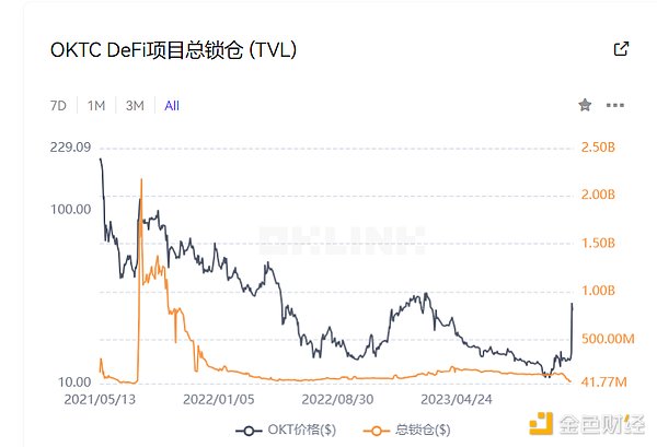 以太坊的华丽转身：当质押收益遇上机构热捧
