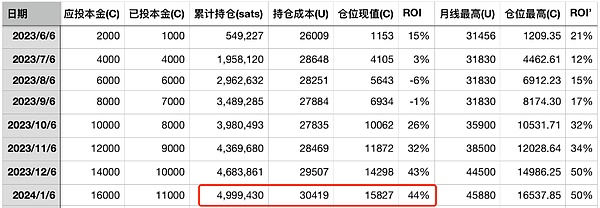 波场TRON迎来里程碑时刻：1.98亿用户背后的去中心化革命