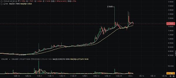 欧普照明数字化转型启示录：财务如何与业务共舞？