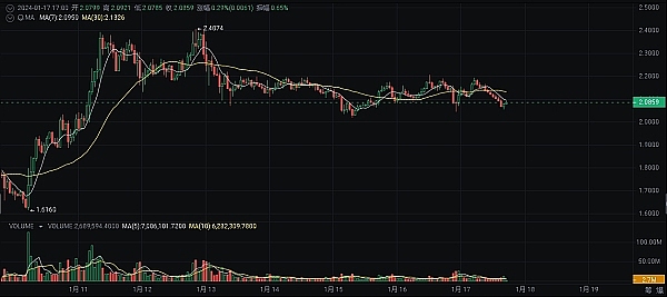 一场加密世界的思想盛宴：Chainge生态峰会新加坡站实录