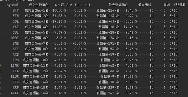 以太坊活跃地址首超比特币：加密世界的格局正在改变？