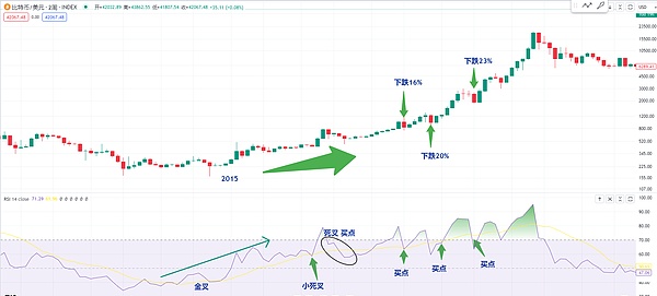 深度解析：ERC2771与Multicall组合竟成黑客帮凶？