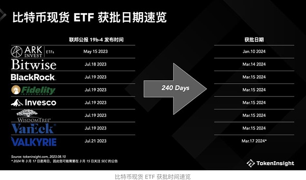 市场风向突变：以太坊看跌情绪悄然退场