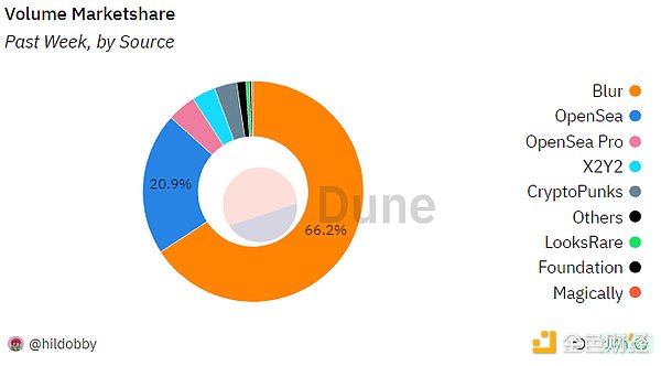 2023区块链晨报：当华尔街遇上比特币