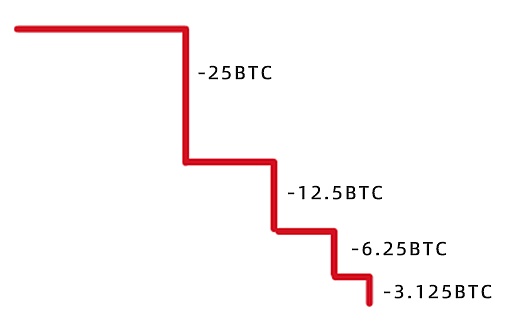 比特币ETF搜索热潮：散户投资者的热情正在爆发